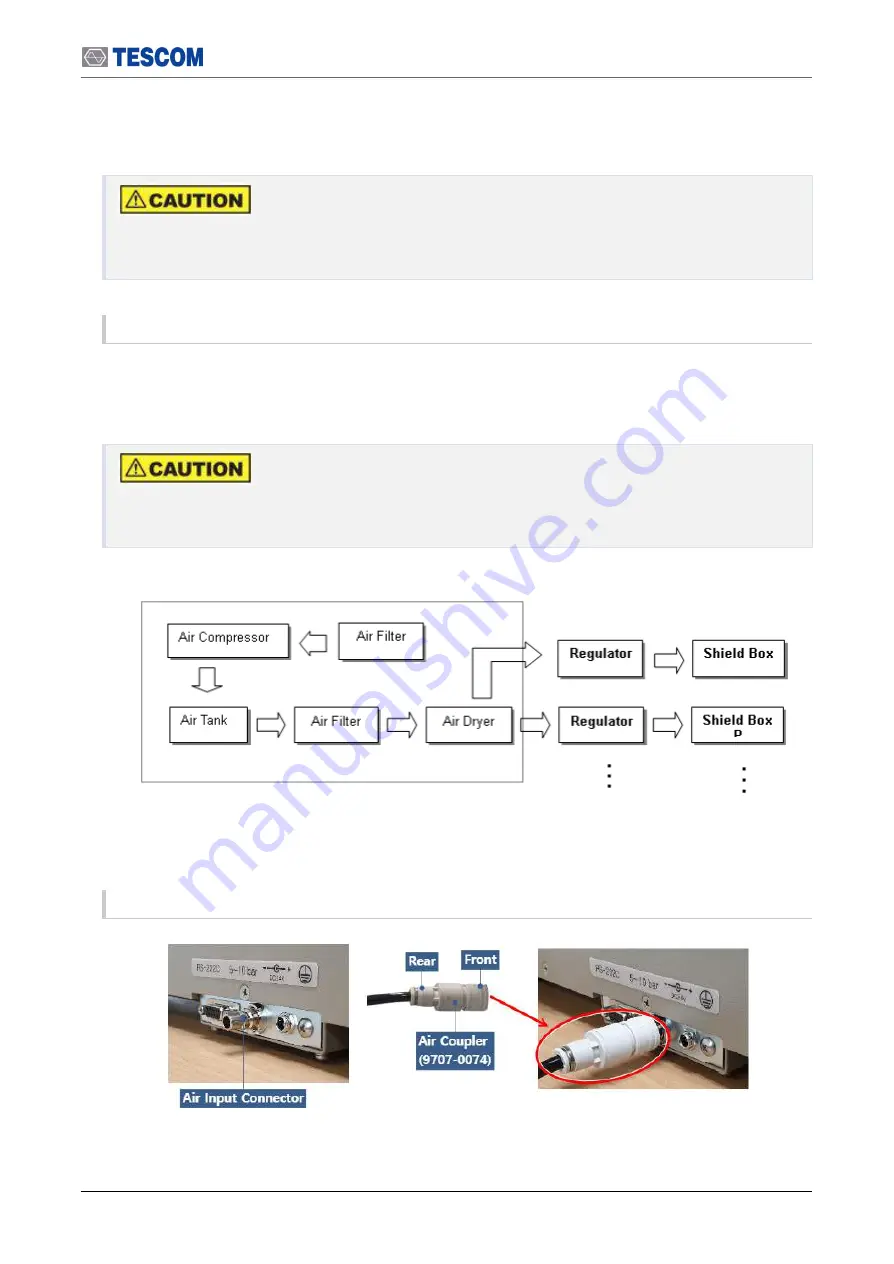 Tescom TC-5972DP User Manual Download Page 31