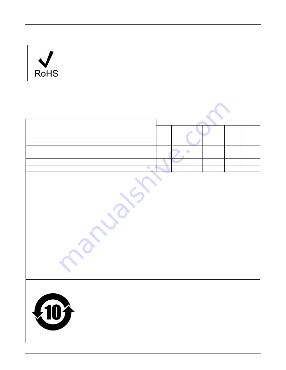 Tesira EX-MOD Operation Manual Download Page 10