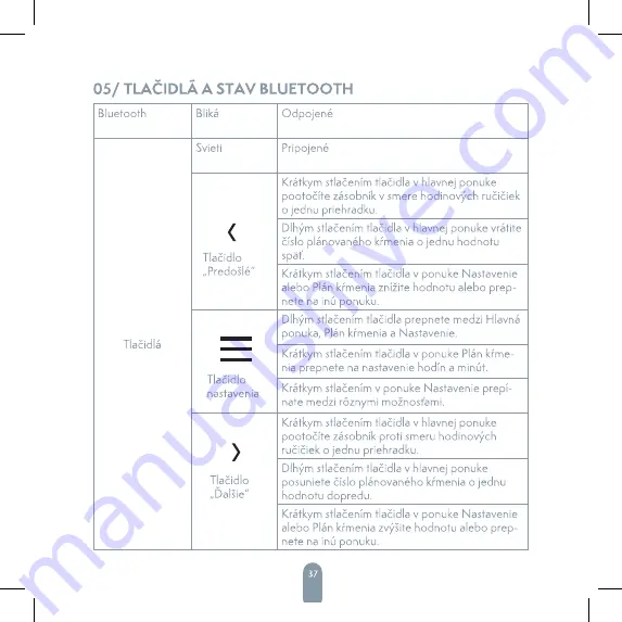 Tesla PF001 User Manual Download Page 37