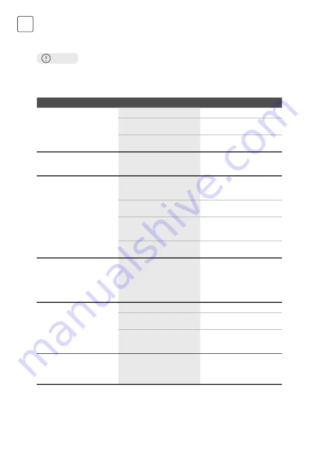 Tesla RB5210FHX User Manual Download Page 142