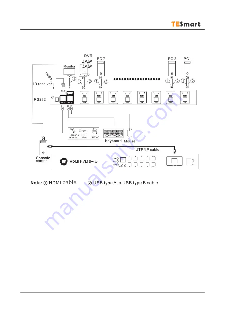 TESmart HKS0801A1U Quick Start Manual Download Page 4