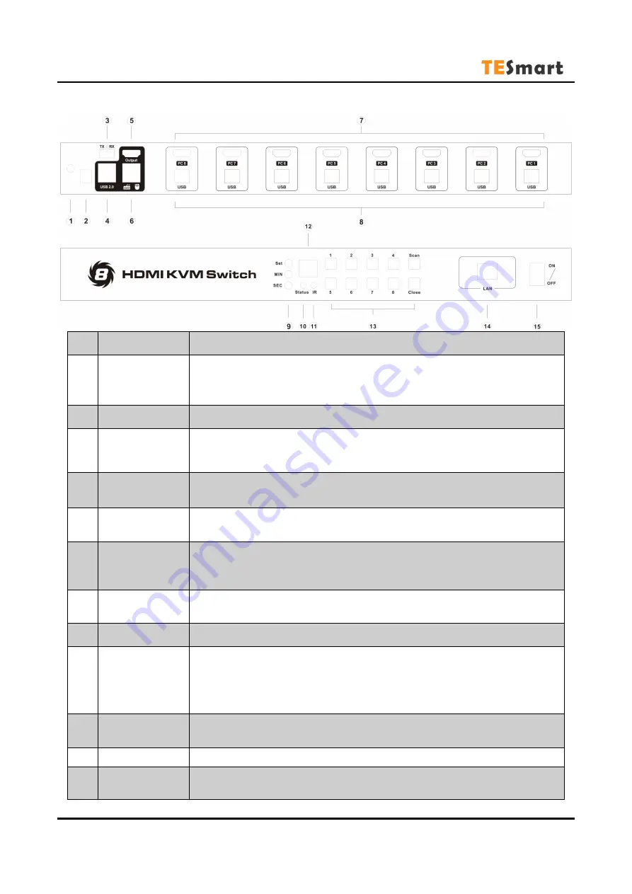 TESmart HKS0801A30 Скачать руководство пользователя страница 2