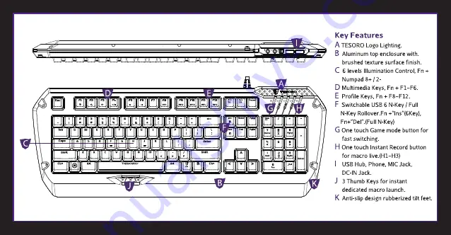 Tesoro COLODA EVIL Quick Start Manual Download Page 2