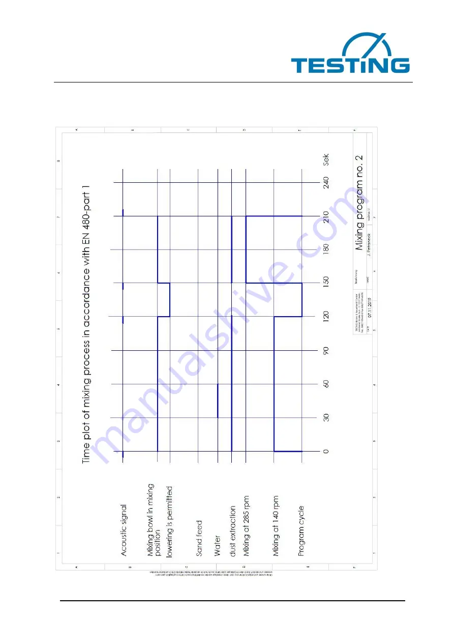 TESTING 1.0206.01 Operating Instructions Manual Download Page 50