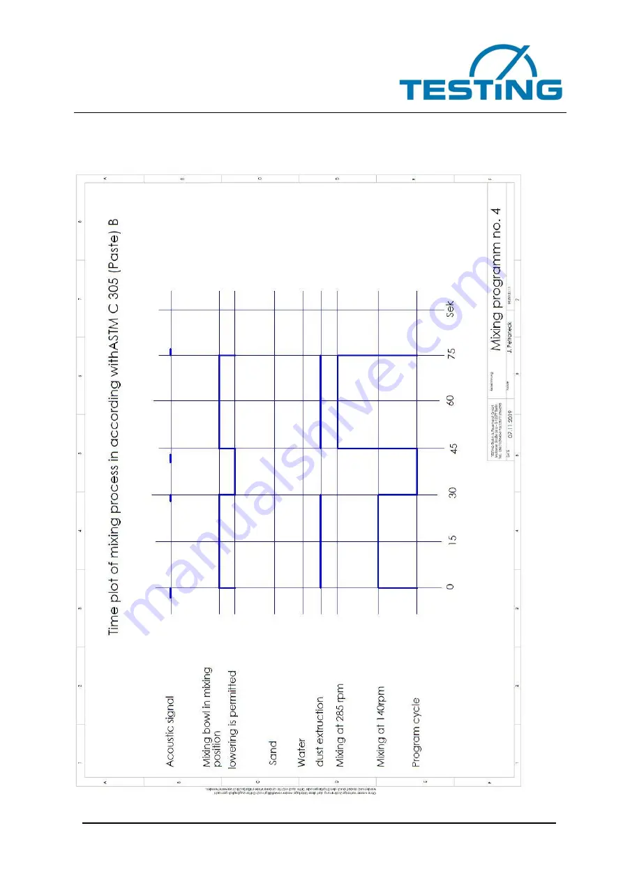 TESTING 1.0206.01 Operating Instructions Manual Download Page 56