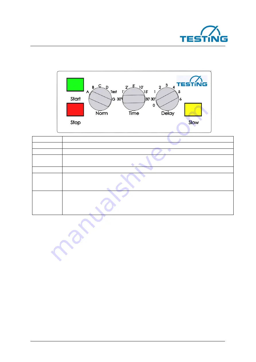 TESTING 1.0306 Operating Manual Download Page 12