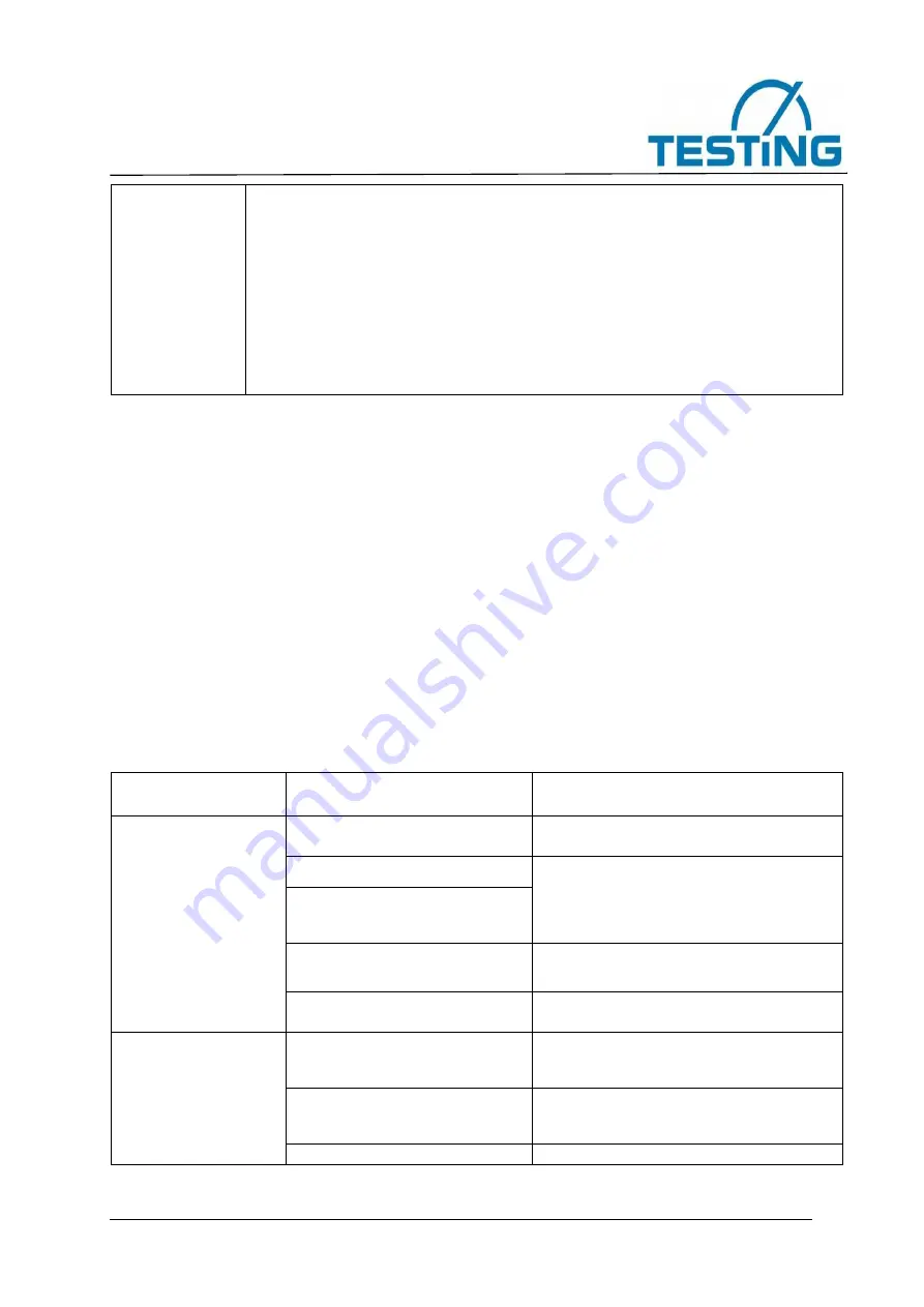 TESTING 1.0334 Operating Manual Download Page 24