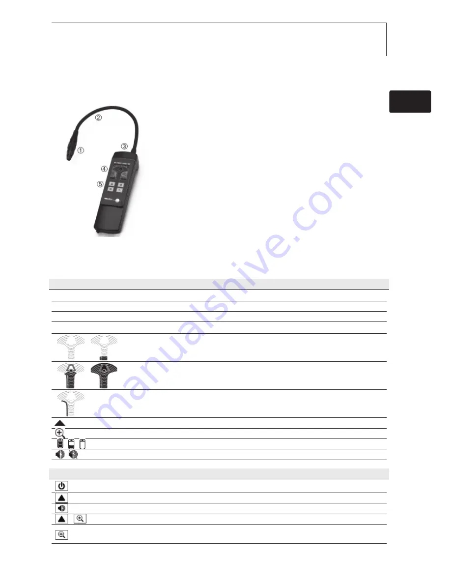 TESTO 316-2 Instruction Manual Download Page 5