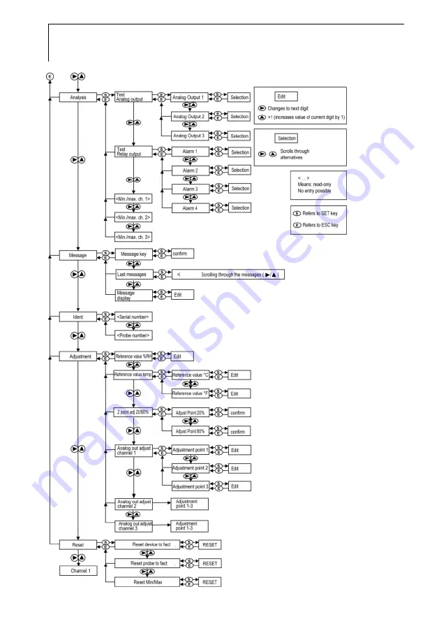 TESTO 6681 Profibus Instruction Manual Download Page 46