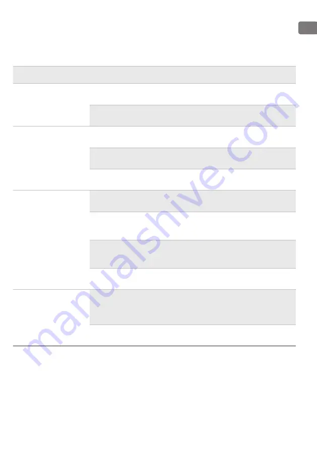 TESY AC 96 HCIUV Usage And Storage Instructions Download Page 13