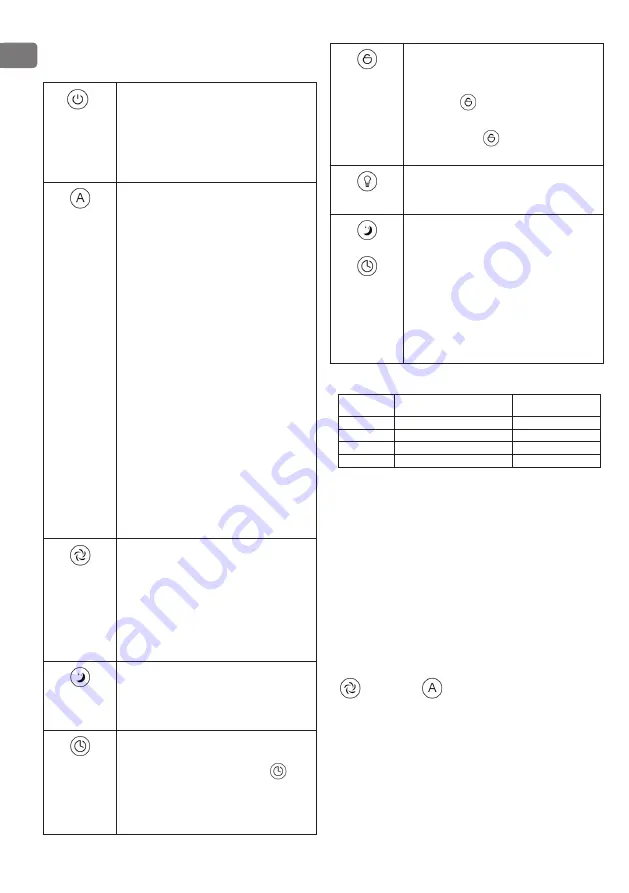 TESY AC 96 HCIUV Usage And Storage Instructions Download Page 22