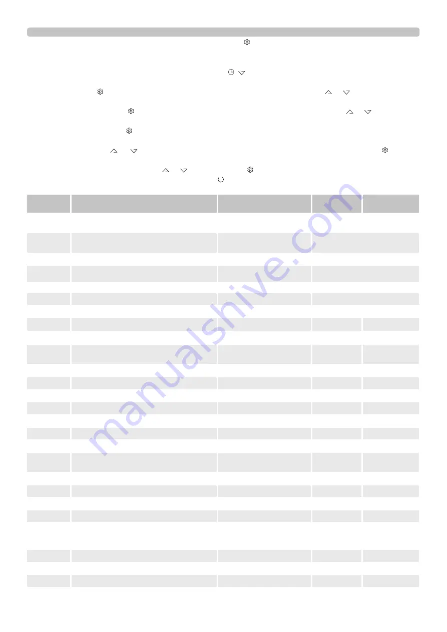 TESY AquaThermica Compact HPWH 3.2 100 Installation And Maintenance Manual Download Page 88