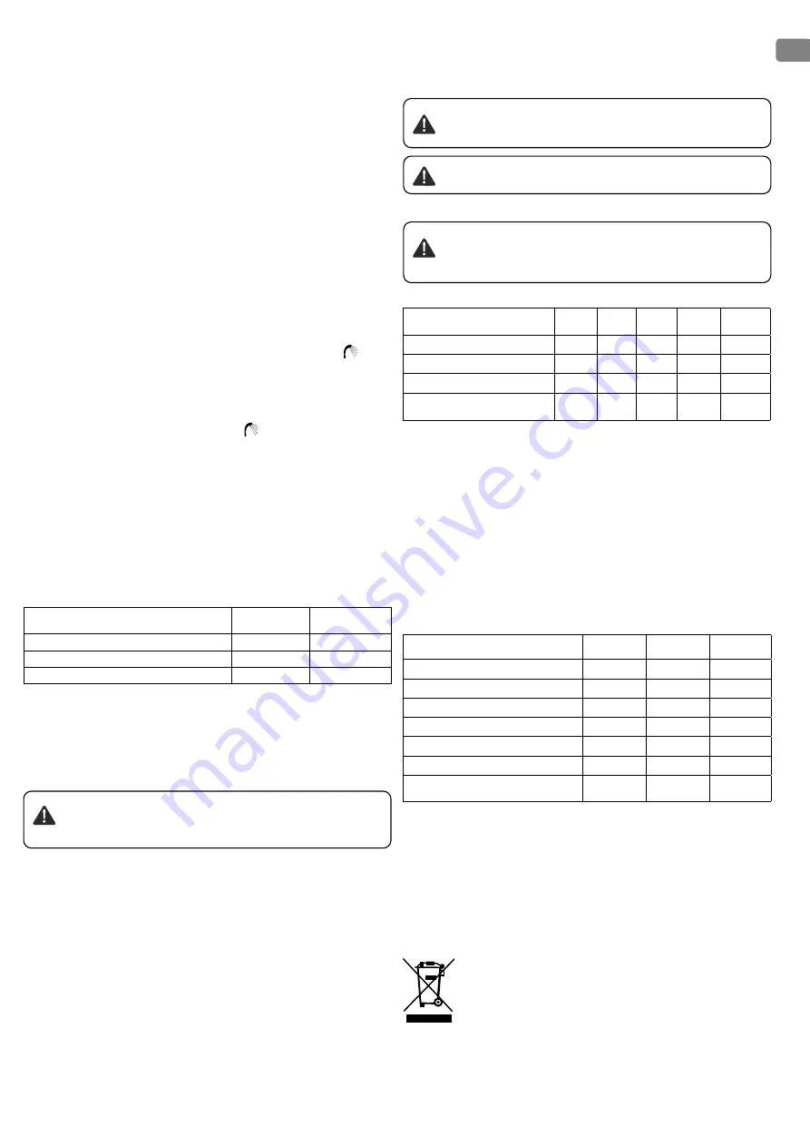 TESY GCHS 10044 Series Instructions For Use And Maintenance Manual Download Page 17