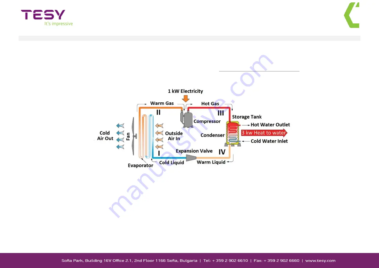 TESY HPWH 2.1 200 U02 Скачать руководство пользователя страница 3