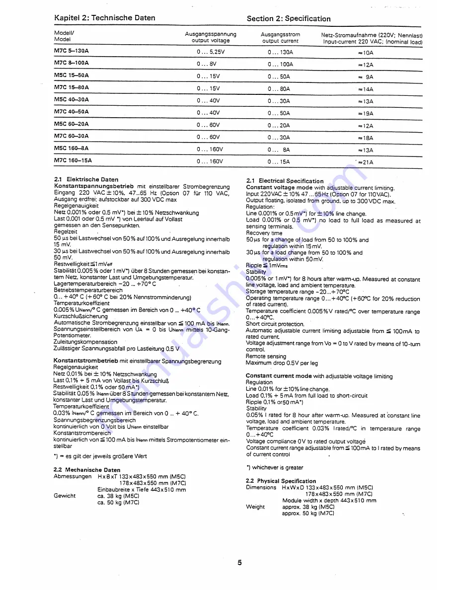 TET Electronics M5C Series Скачать руководство пользователя страница 4