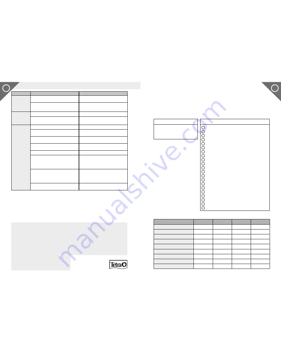 Tetra EX 1200 Operating Instructions Manual Download Page 8