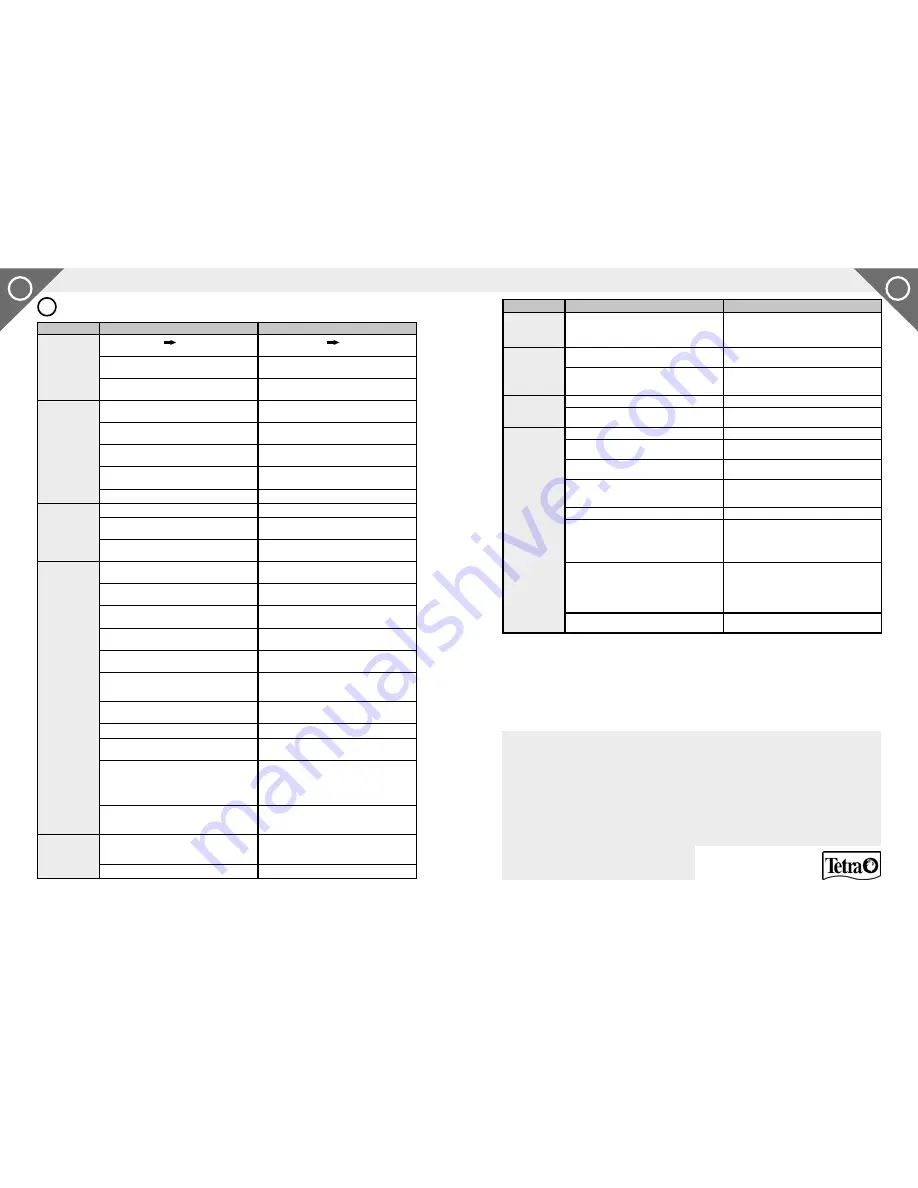 Tetra EX 1200 Operating Instructions Manual Download Page 24