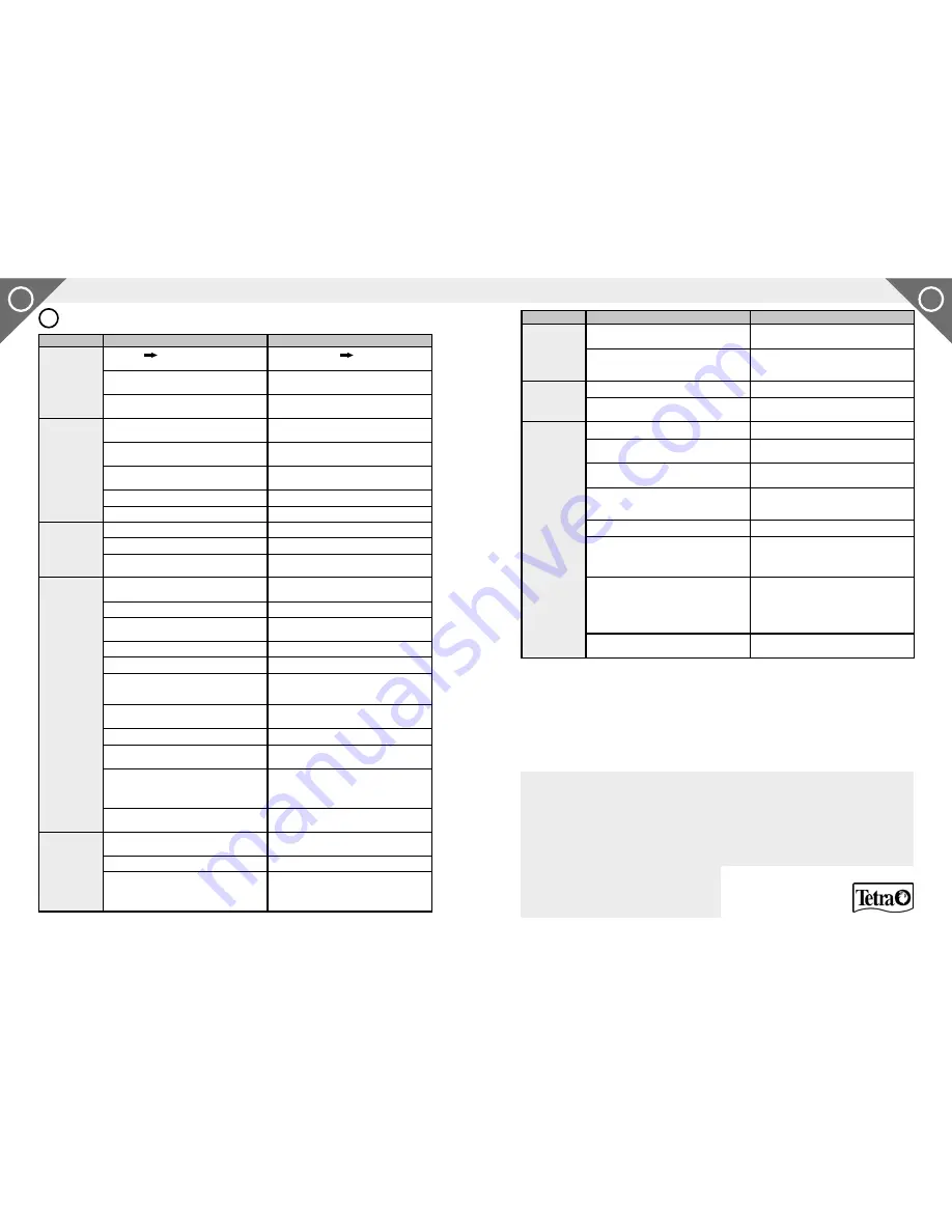 Tetra EX 1200 Operating Instructions Manual Download Page 46