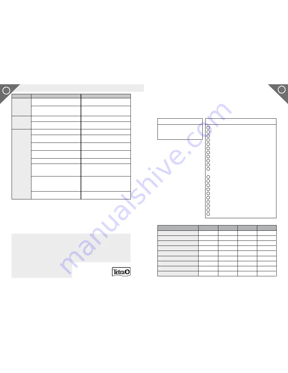 Tetra EX 1200 Operating Instructions Manual Download Page 52