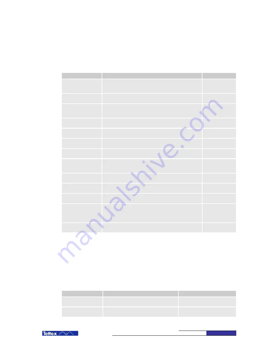 Tettex MIDAS 2881 Operating Instructions Manual Download Page 89