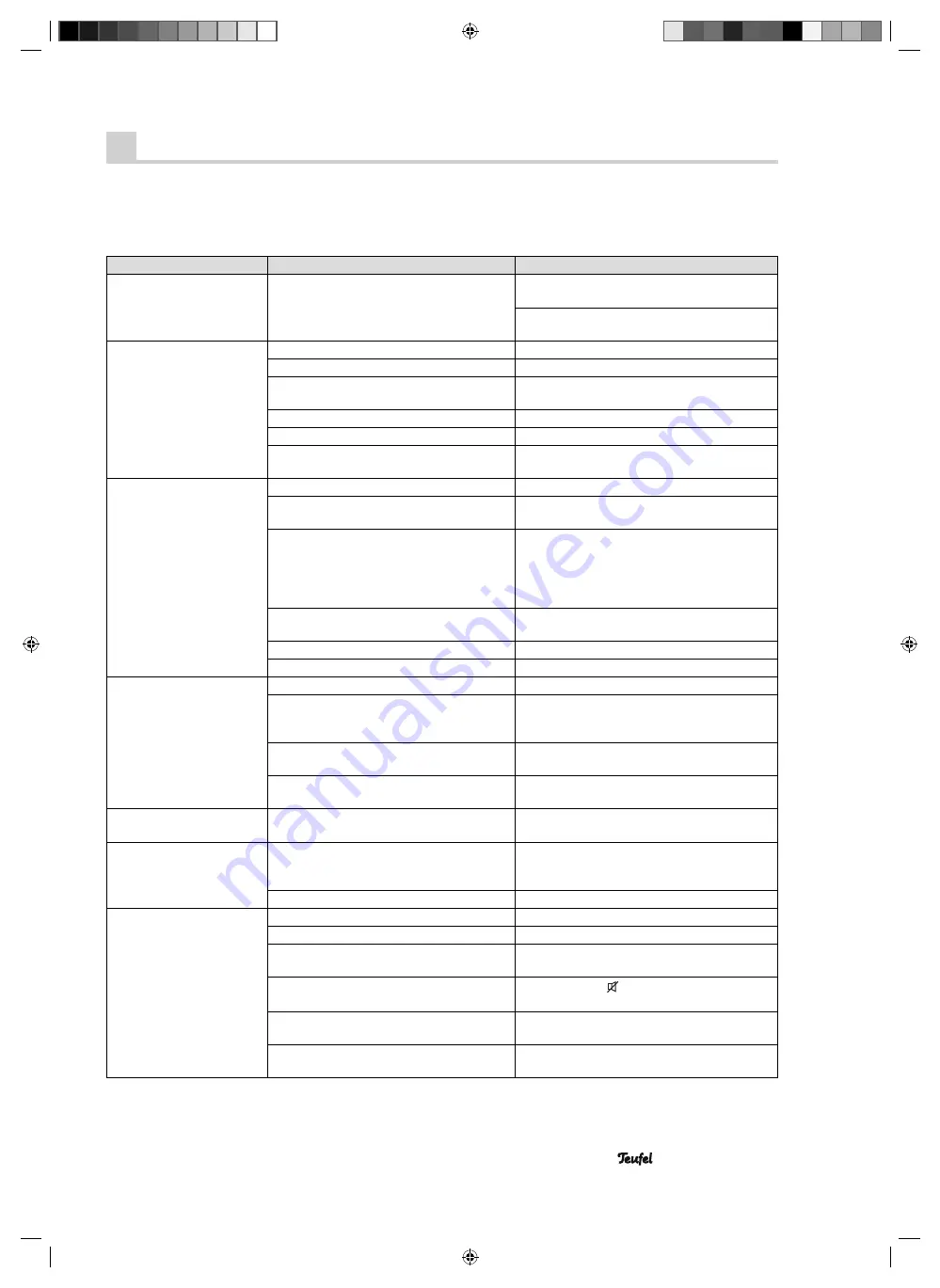 Teufel CP 5100 DR Technical Description And Operating Instructions Download Page 23