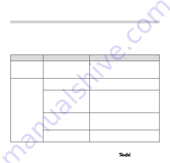 Teufel MOVE BT Technical Description And User Manual Download Page 27