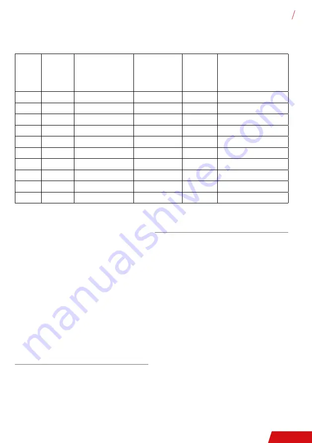 TEUFELBERGER OP 8MM E2E P Manufacturer'S Information And Instructions For Use Download Page 13