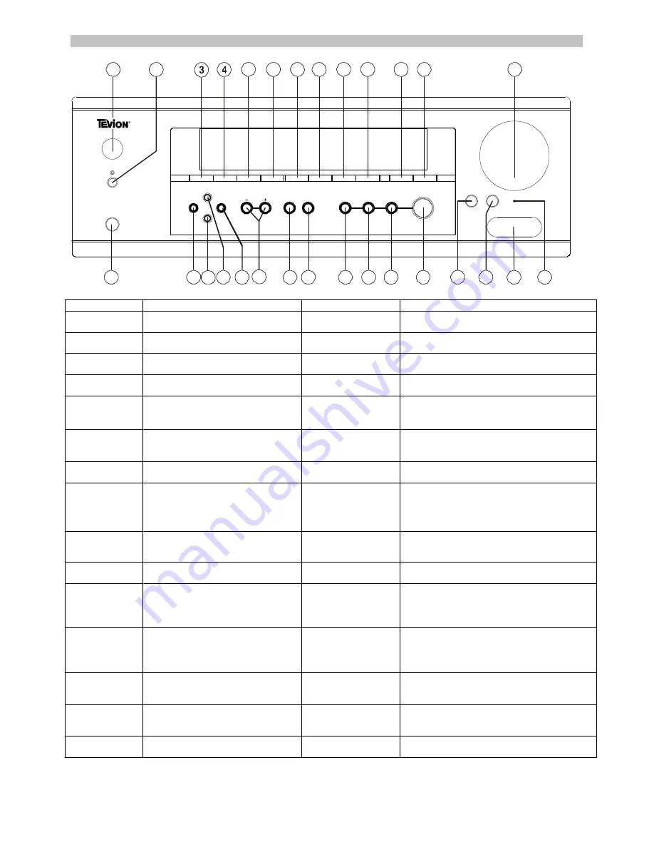 Tevion AVR-2006 User Manual Download Page 12