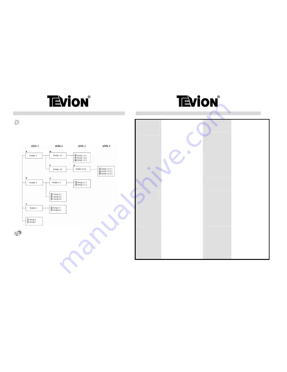 Tevion CD5 8500 Скачать руководство пользователя страница 12