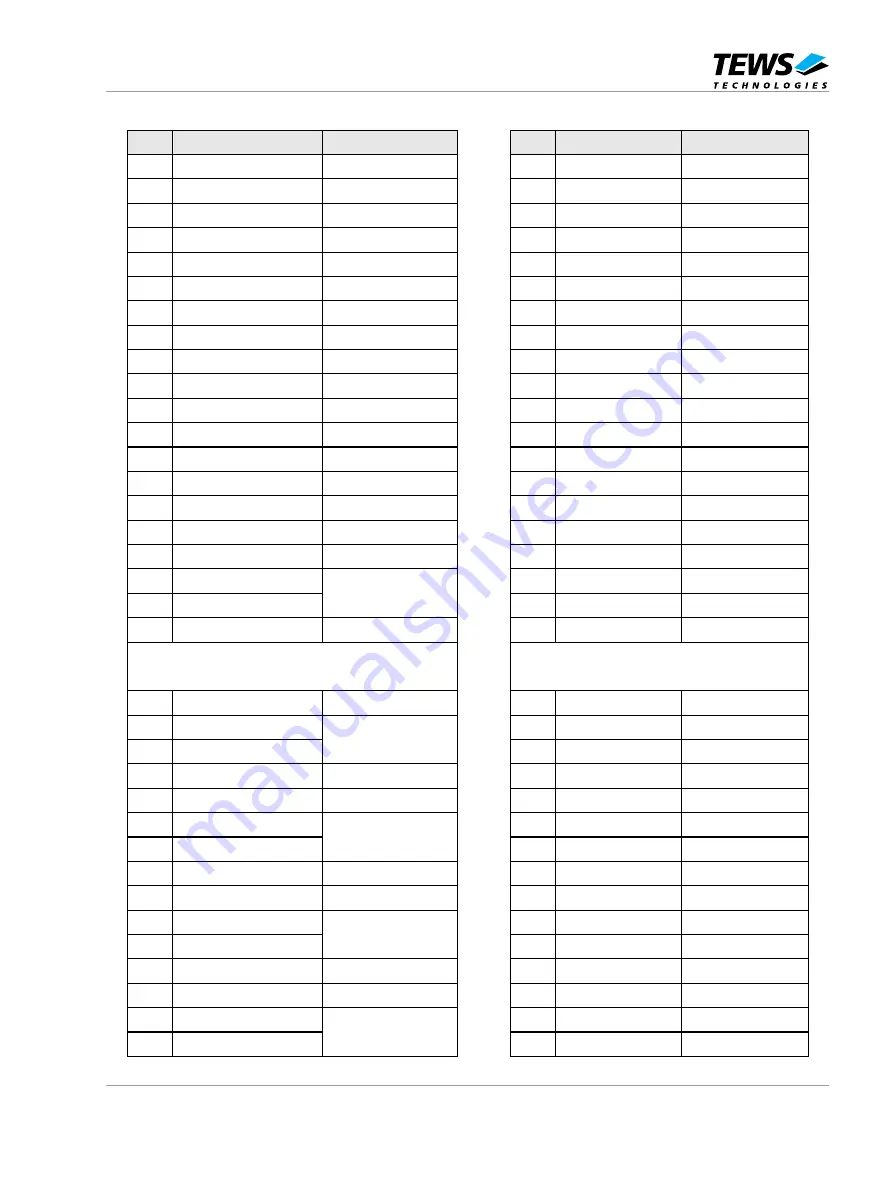 Tews Technologies TAMC900-A1 User Manual Download Page 16