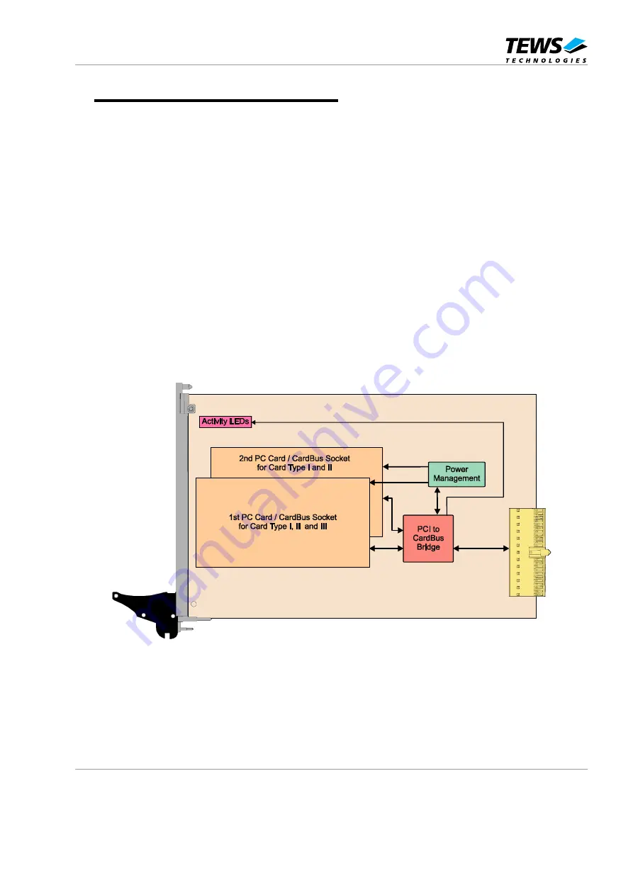 Tews Technologies TCP872 User Manual Download Page 6