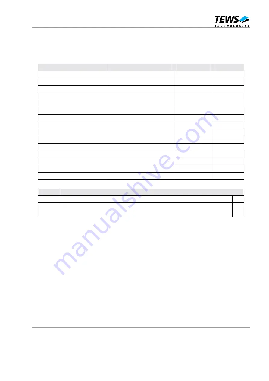 Tews Technologies TCP872 User Manual Download Page 13