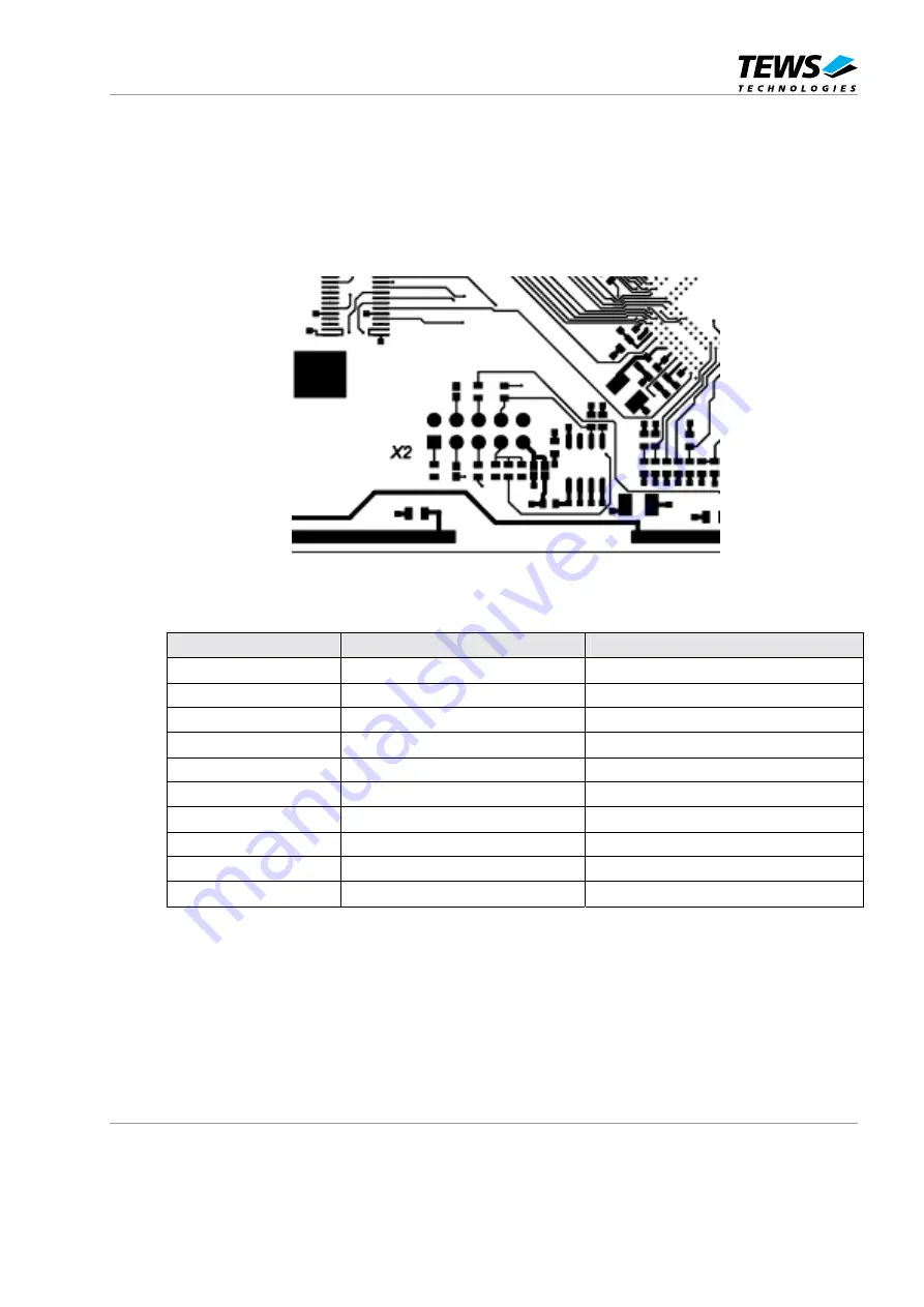 Tews Technologies TCP872 Скачать руководство пользователя страница 15