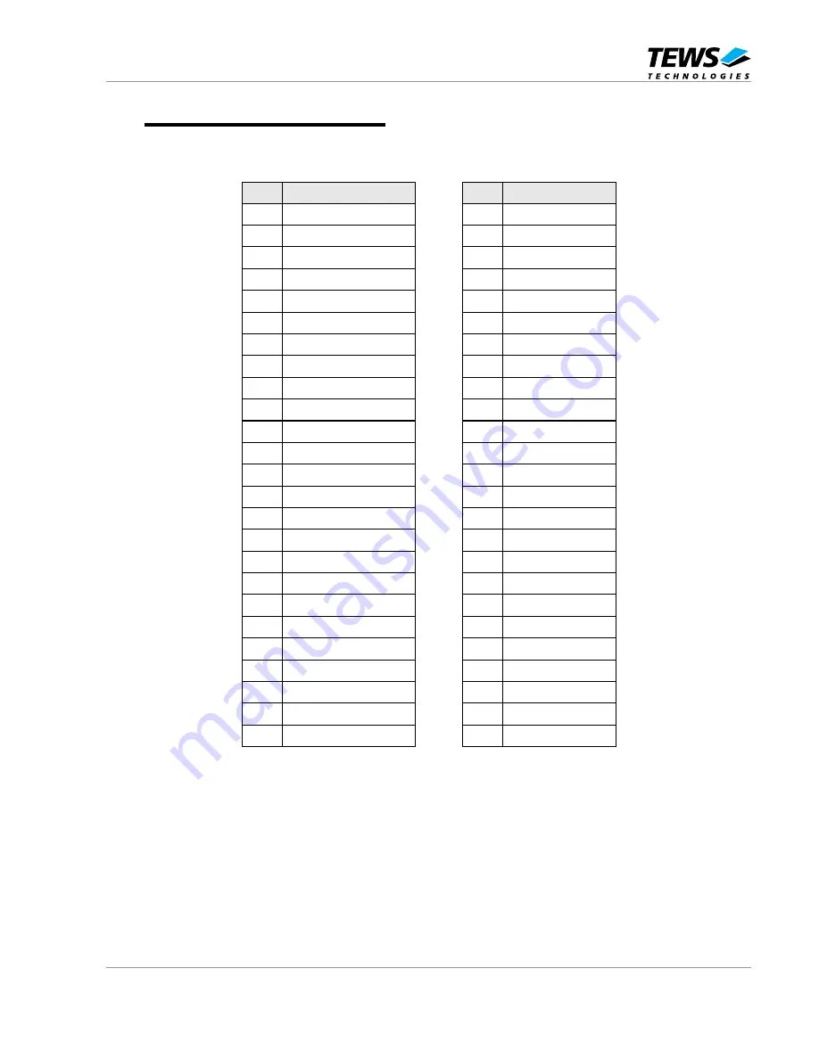 Tews Technologies TIP255 User Manual Download Page 13