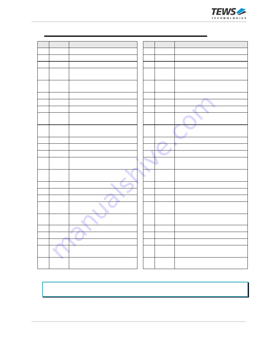 Tews Technologies TIP867 Series User Manual Download Page 12