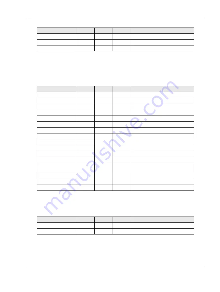 Tews Technologies TMPE627 User Manual Download Page 15