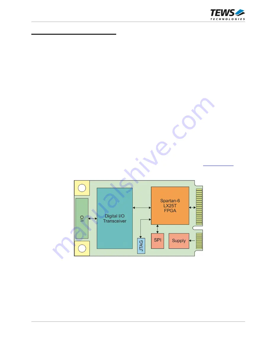 Tews Technologies TMPE633 User Manual Download Page 6