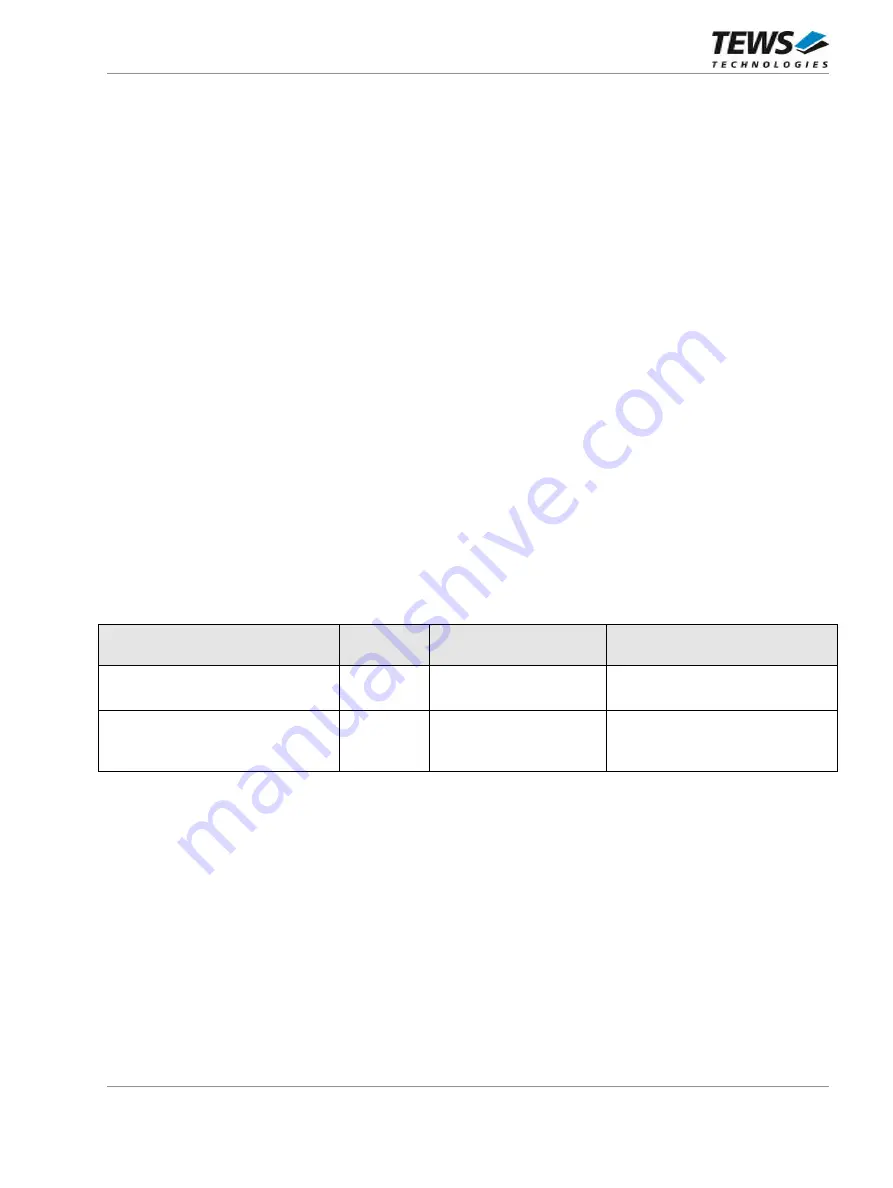 Tews Technologies TMPE633 User Manual Download Page 11