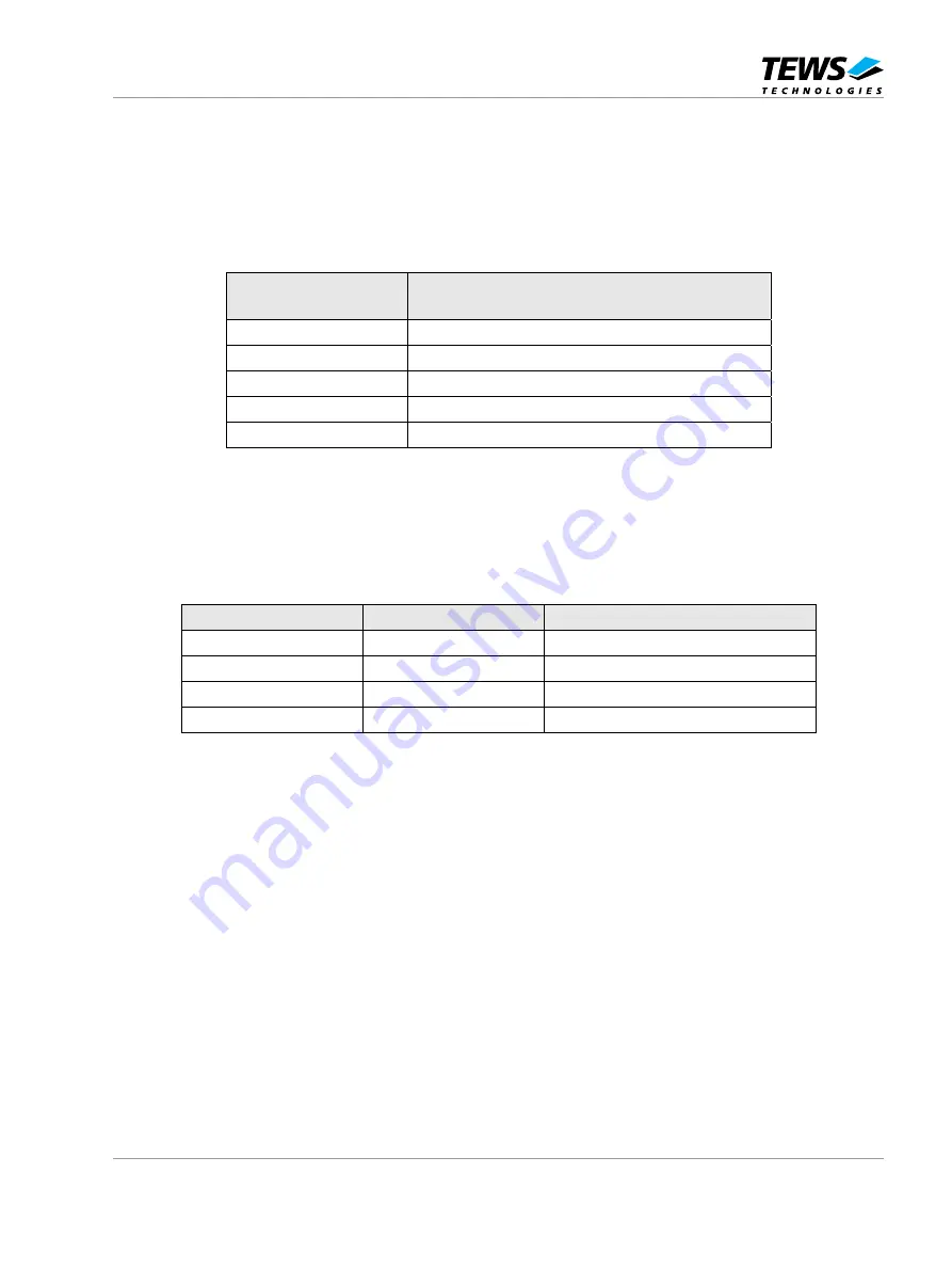 Tews Technologies TMVE8240-11 User Manual Download Page 13