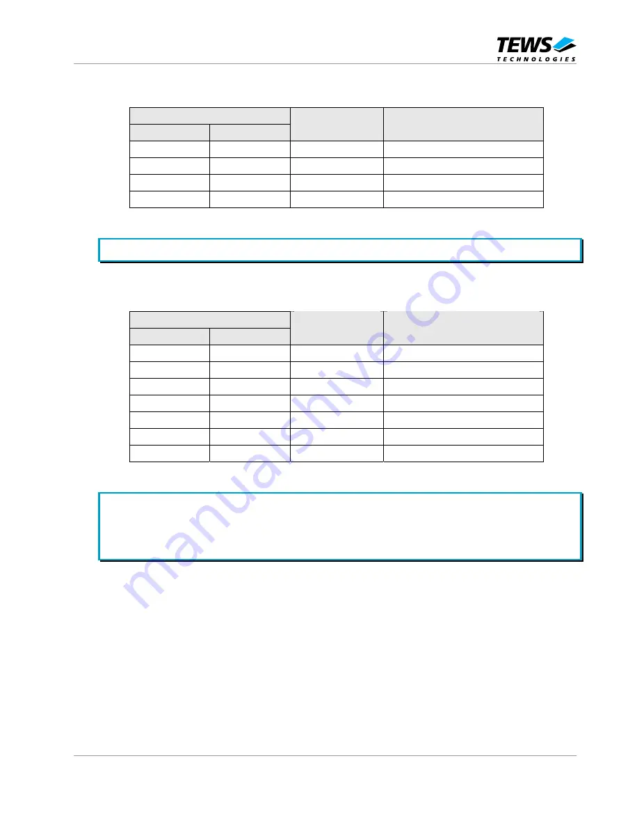 Tews Technologies TMVE8240-11 User Manual Download Page 19