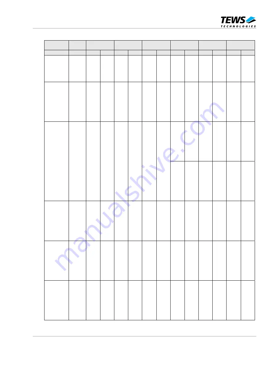 Tews Technologies TMVE8240-11 User Manual Download Page 32