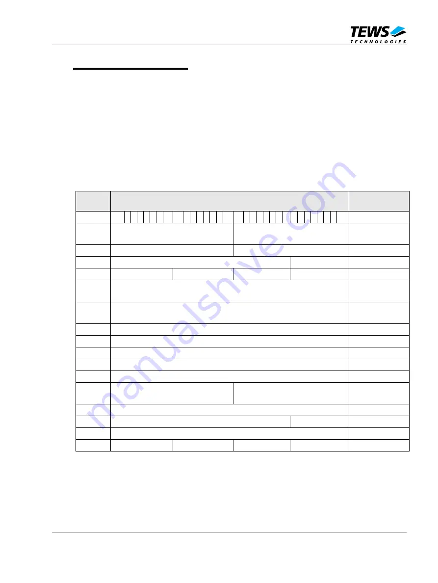 Tews Technologies TMVE8240-11 User Manual Download Page 36