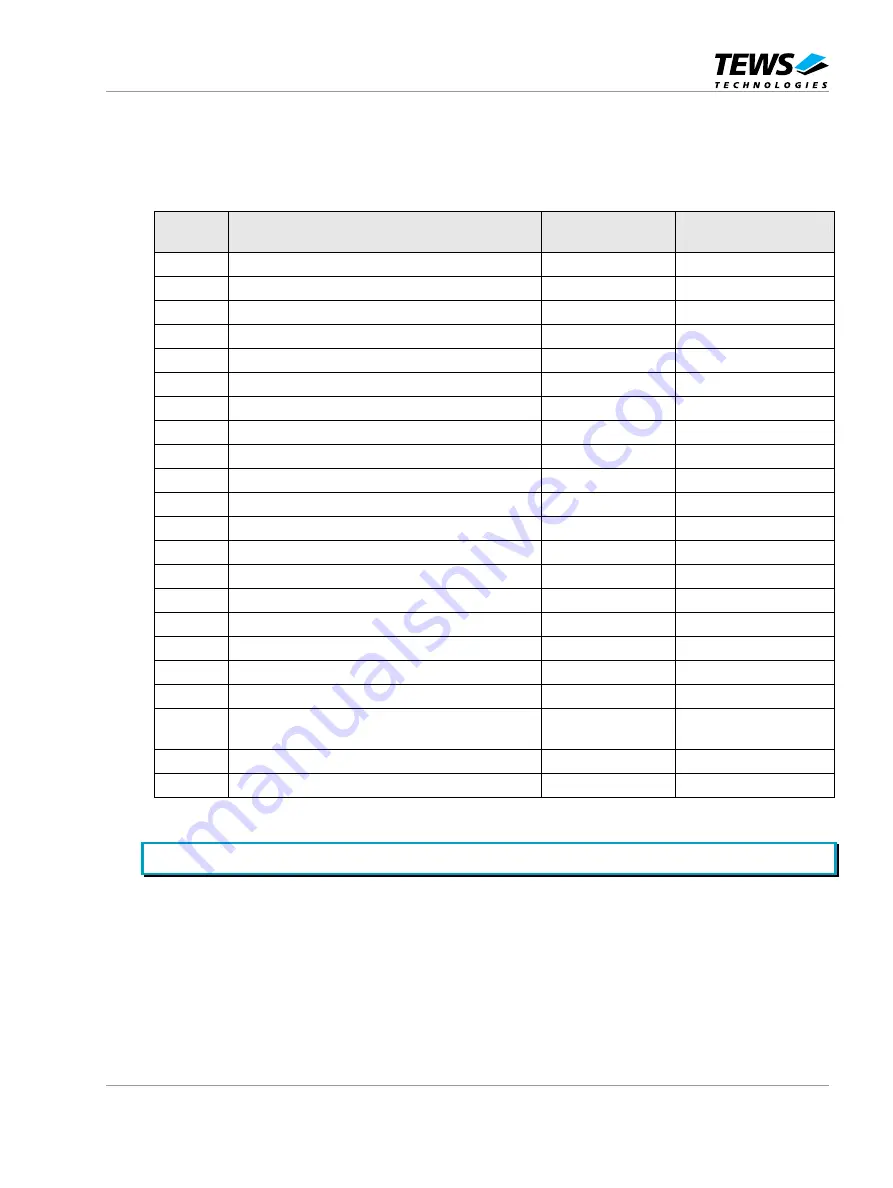 Tews Technologies TMVE8240-11 User Manual Download Page 42