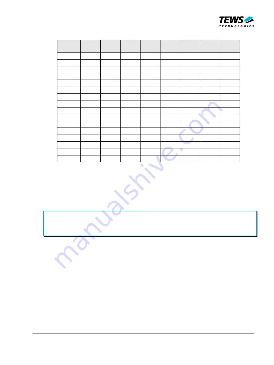 Tews Technologies TMVE8240-11 User Manual Download Page 45