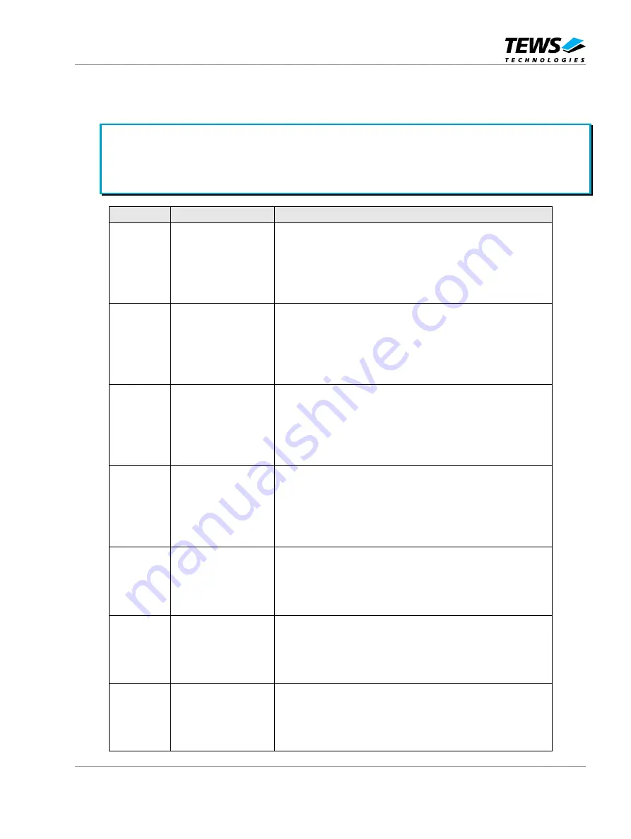 Tews Technologies TMVE8240-11 User Manual Download Page 50