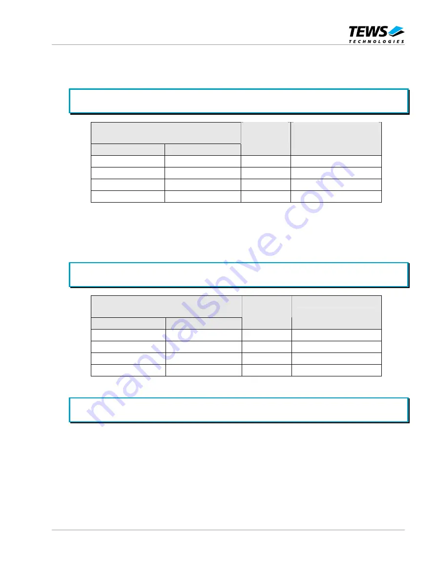 Tews Technologies TMVE8240-11 User Manual Download Page 53