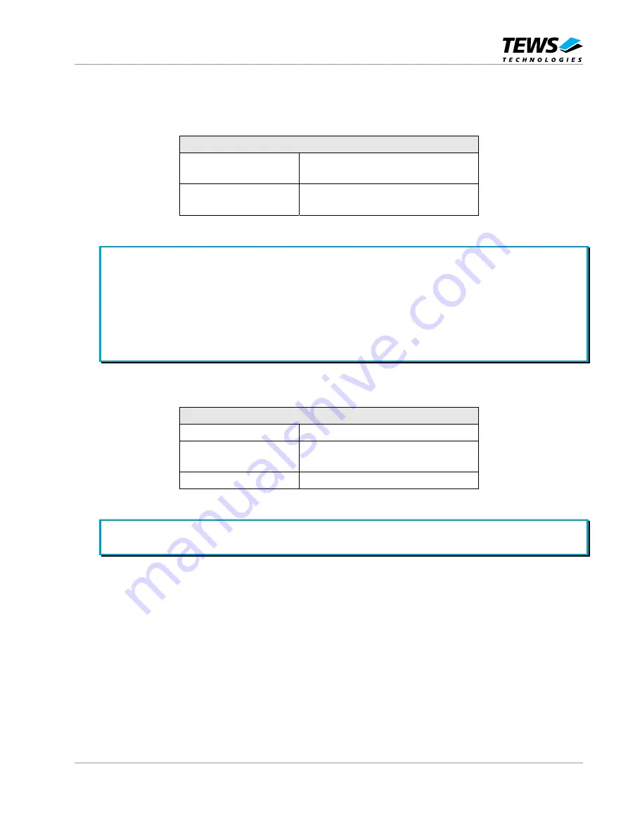 Tews Technologies TMVE8240-11 User Manual Download Page 56