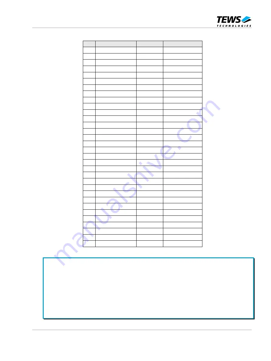 Tews Technologies TMVE8240-11 User Manual Download Page 60