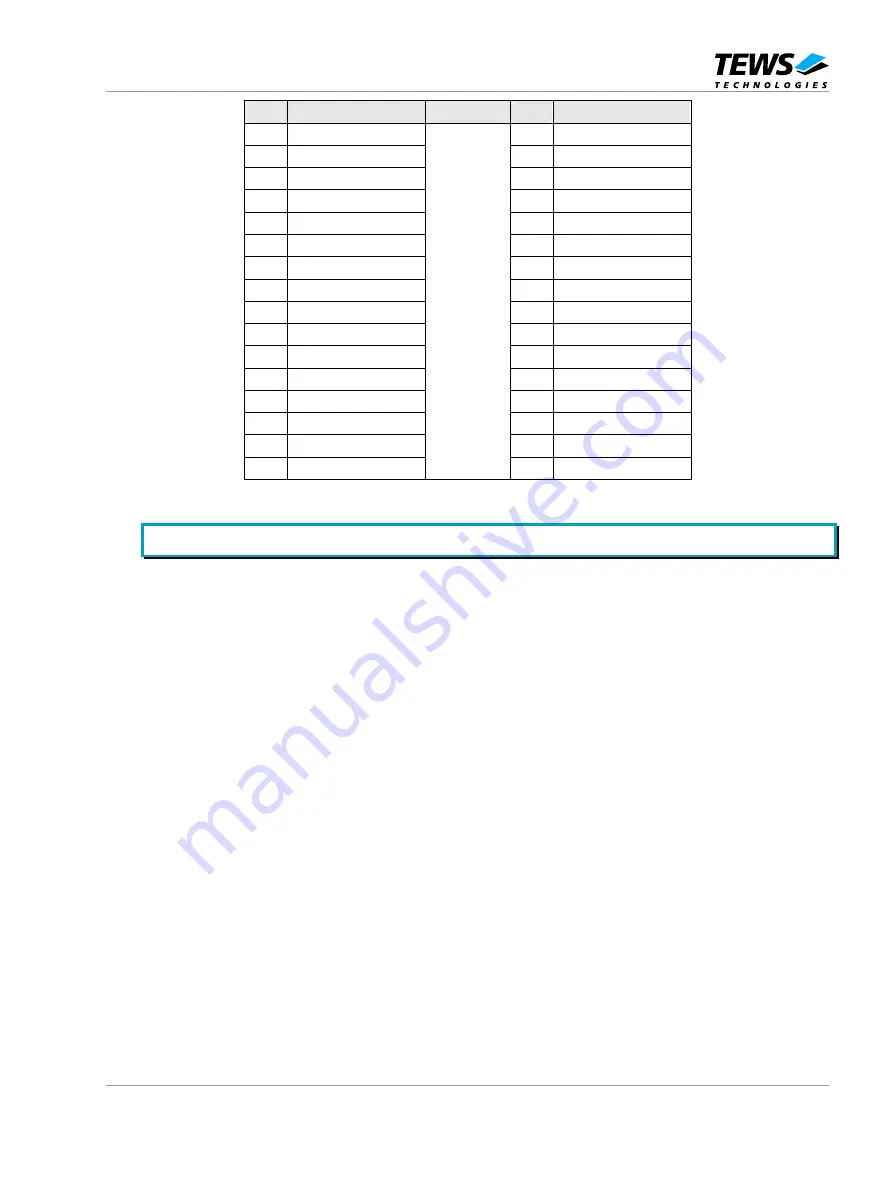 Tews Technologies TMVE8240-11 User Manual Download Page 63