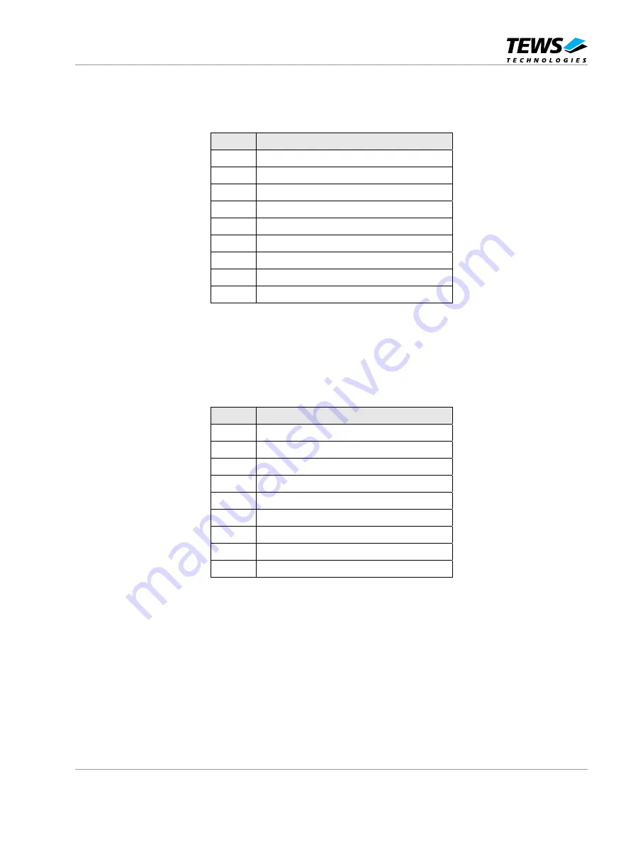 Tews Technologies TMVE8240-11 User Manual Download Page 64